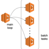 AWS Lambda 非同期呼び出しのご紹介（aioboto3）