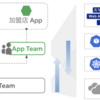 金融事業会社におけるGitHub Copilot導入の道のり（下巻/効果編）