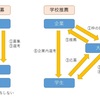 【実体験】就活が楽になる？推薦のメリット・デメリット各3選