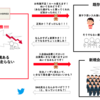 アホっぽい図解付き！東サラの申し込み方法改正の原因を邪推しつつ、白紙に戻す方法を考えてみた！