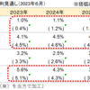 【2023年６月】FOMCと今後の債券投資