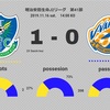 【徹底した戦い方に見られた確かな自信】J2 第41節 栃木SC vs V・ファーレン長崎（〇1-0）