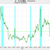 2018/9　米・石油消費額　対GDP比　2.18%　▼