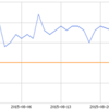 体重計測 194