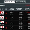 トルコリラ成長記録245