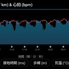 マラソン練習2月9日(木)