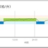 ジョギング7.1km・名古屋シティマラソンエントリー