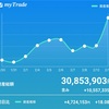 2/13結果