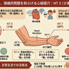 不安が過ぎれば恐れに転化し腎まで不調に...そうならないよう経穴でメンタルケア習慣を！
