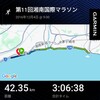 湘南国際マラソン　2016年12月4日