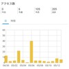 SEOとか収益とか何も意識せず1年間続けた僕のブログのアクセス数推移を公開する