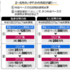 緊急経済対策