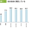 自分で自分を褒めるを続けたら１週間で変化が！