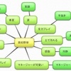 大喜利のお題の作り方