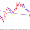 AUD/USD　捉えられるか