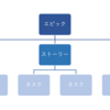 チケット管理におけるワークアイテム管理の階層について説明するよ