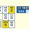 熊本県 新型コロナ新たな感染確認なし ３５日連続