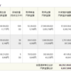 投資信託/44　NISAでSPXLとTECL　とWEBL