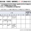 	 IPAの非機能要求グレードの小項目を理解する(No11/119：データ)