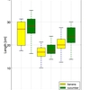 matplotlibでboxplotの調べたことまとめ
