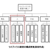 ライブハウス事情について考える　～２．調査・分析　人編～ 