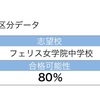 9/18 学校別SAPIXオープン　結果