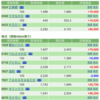 保有銘柄について(2022年3月29日)