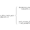 IJGソフト内部でのJPEG処理の流れ　