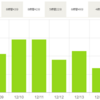 今週の勉強記録  2019/12/09(月) ~ 2019/12/15(日)