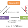  プログラマーが意識するべきUI設計指針 3つのMVCモデル