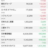 年間配当金３００万円