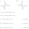 反比例のグラフ！簡単な問題で２つのグラフを区別しよう！
