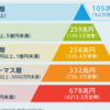 富裕層と老後