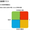 知的生活の技術　プロローグ