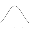 正規分布　その４：正規分布する、という場合には２通りある。現実の分布と理論の分布。