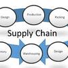 Supply chain and Fulfillment Services at Advatix