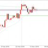 3月19日 ドル円値動き
