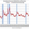 2010/2/1週　米・失業保険週間申請者数　44万人