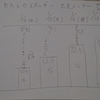 心の健康のために「学校を休みます」