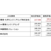 環境省に裏切られ続ける福島 | 未来が見えない放射性廃棄物処理問題の実態