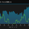 20190130 皇居 10.01 0:51:05 5:06