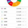 2022年１月の生活費は【¥118,761】