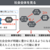 639　社会科にできること