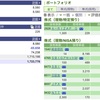 2023年10月19日（木）投資状況