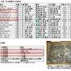 ◎古貨幣迷宮事件簿　「年末盆回し抽選会の結果」について