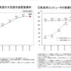 令和5年度 学校における教育の情報化の実態等に関する調査結果