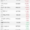 平常運転に戻ったか
