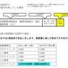 自立支援医療制度（精神通院）とは