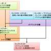 シナリオ開発に集中できる環境を「メイクリアン」