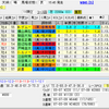 【回顧記事】AJCC・東海Ｓの振り返り